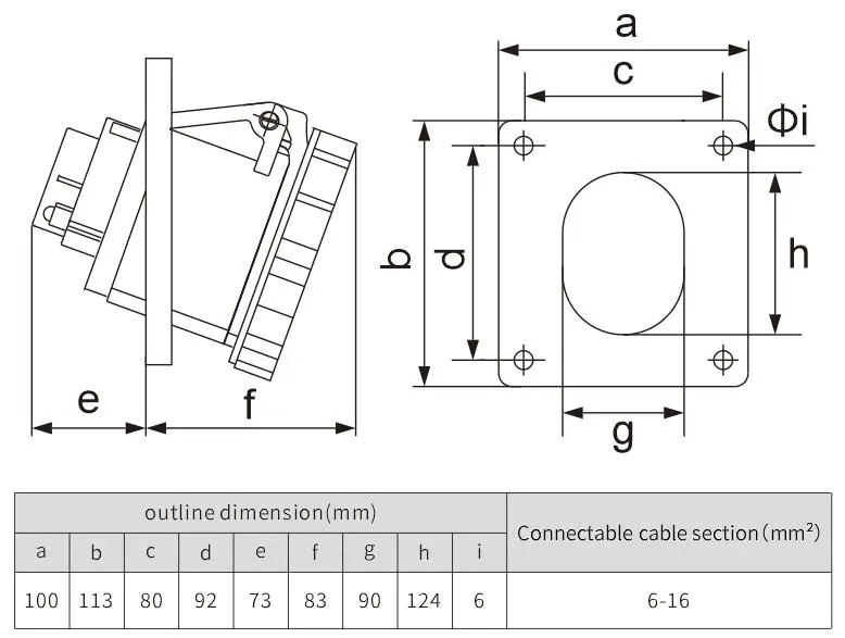 eu plug standard outlet IP67 63A plug panel mounted sockets
