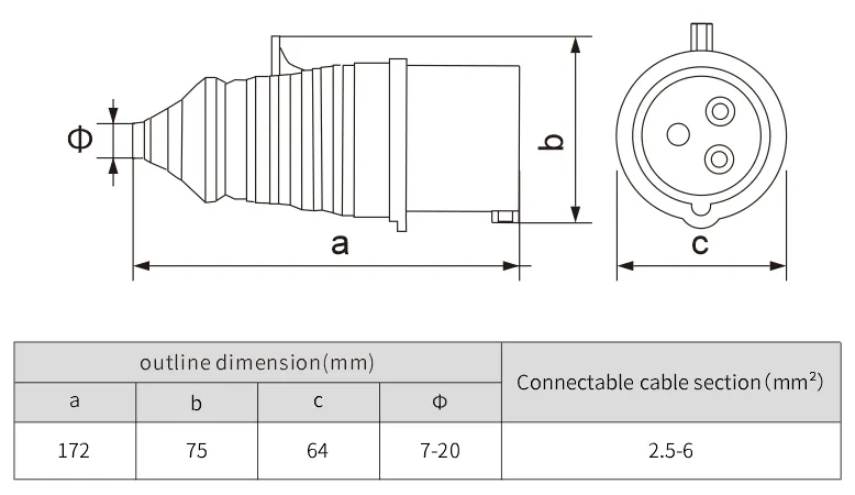 International Industrial Socket outdoor waterproof plug