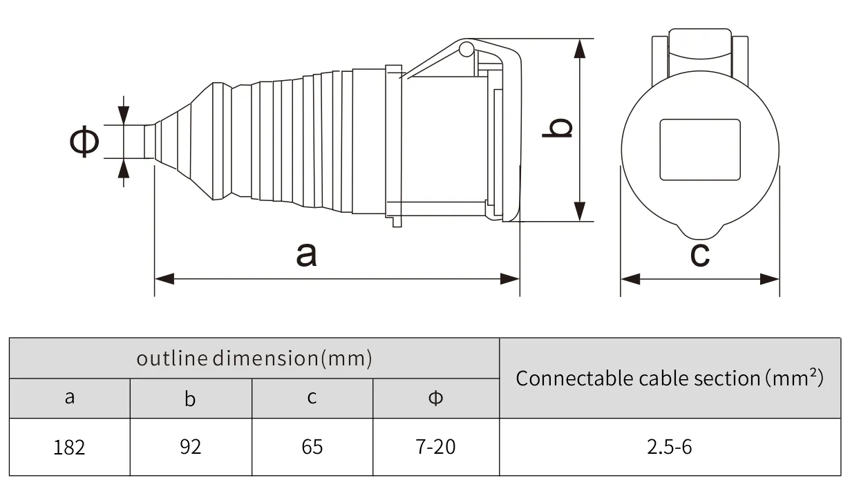 32A 3P IP44 Socket PC European outdoor connector Industry