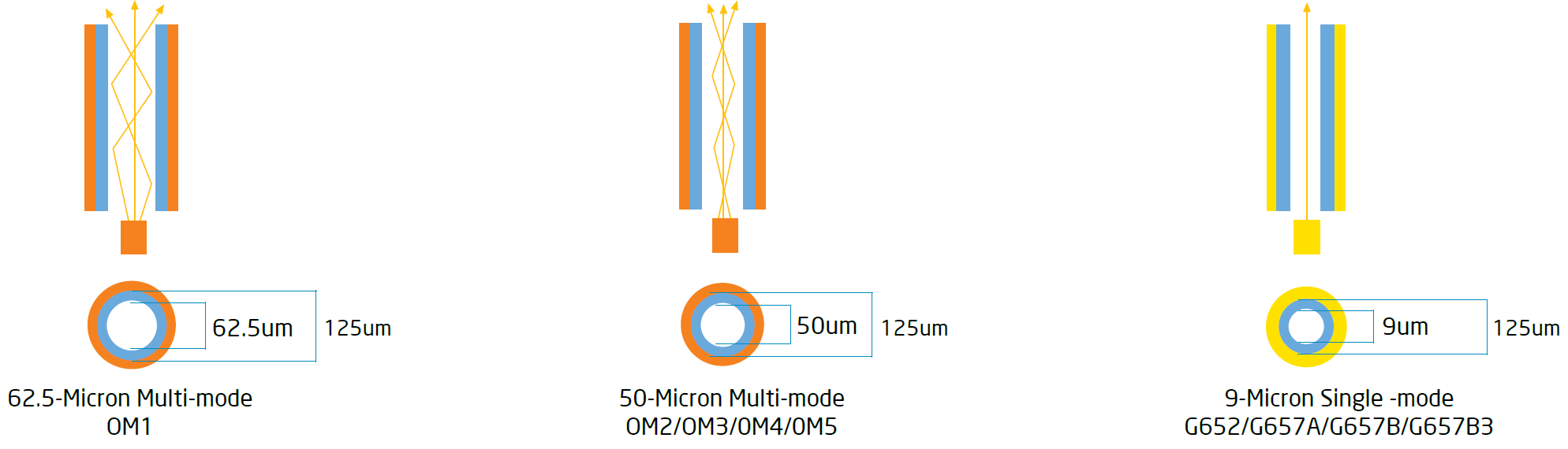 Sort of the Constructions of Optical Fiber Cords-1