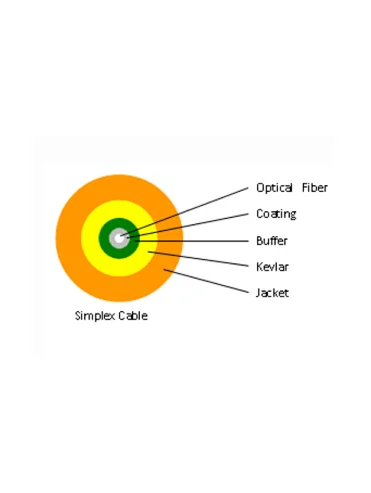 GJFJV Fiber Optical Indoor Cable