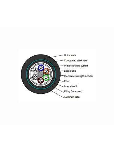 GYTA53 Outdoor Fiber Cable