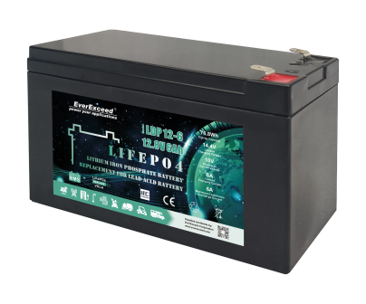 backup power solution