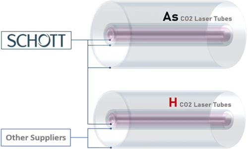 co2 laser tube 90w