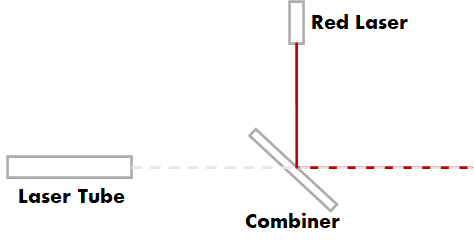 Red Pointer for Laser Tubes