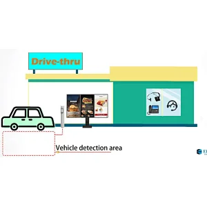 DRIVER-THRU System Outdoor Menu Boards