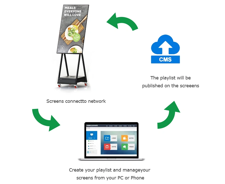 digital signage how to work