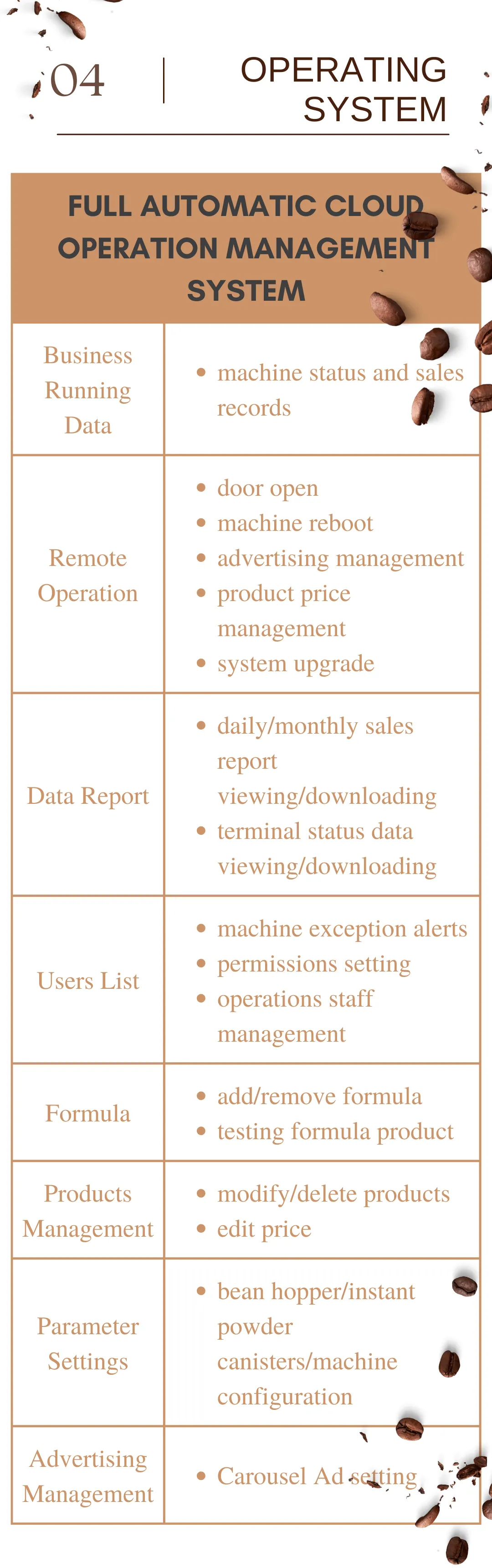full automatic cloud operation management system of tabletop coffee vending machine