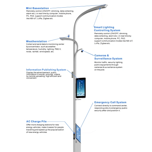 smart pole