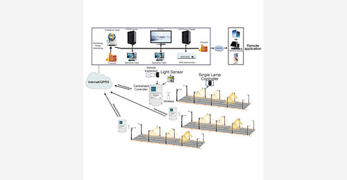 Smart Lighting Lora-Mesh Solution for Street Light | Gebosun