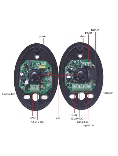 Control con sensor para puerta (60W) Mod. LJWR01