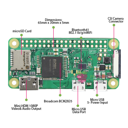 Raspberry Pi Zero W