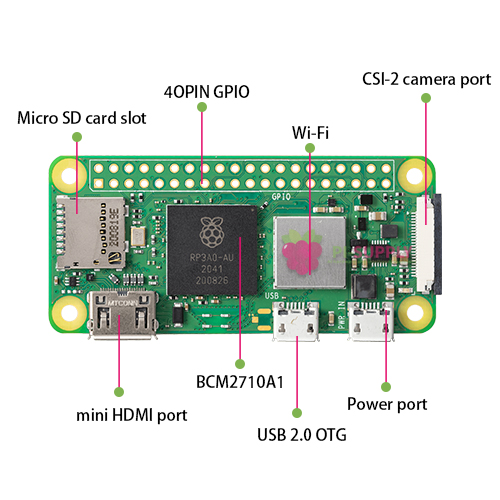 Raspberry Pi Zero 2 W