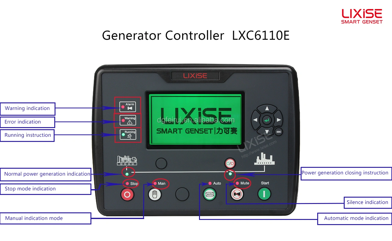 LIXiSE Generator Controller LXC6110-CAN with CAN BUS j1939