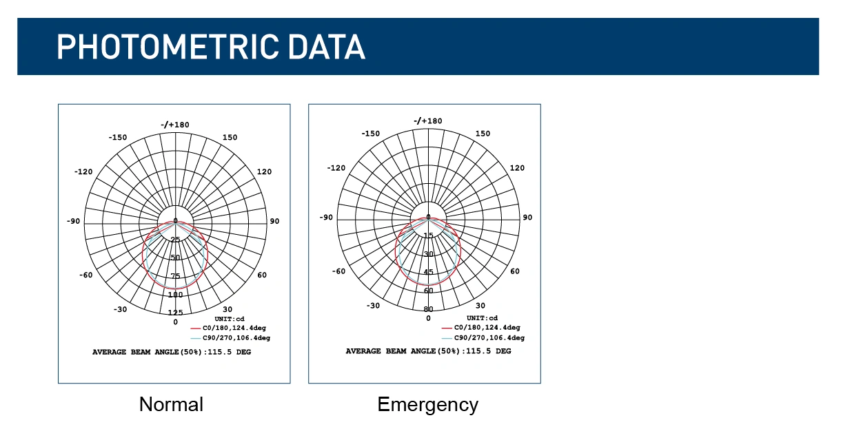 Bulkhead Emergency Light Fitting PHOTOMETRIC DATA LED Bulkhead Ceiling Lights