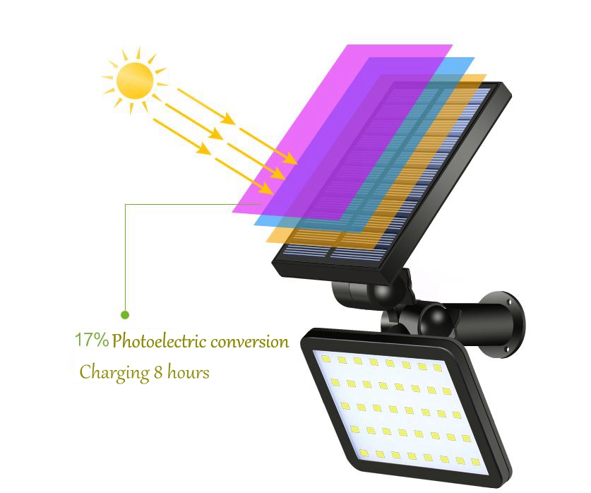 Floor lamp with solar panel 20W