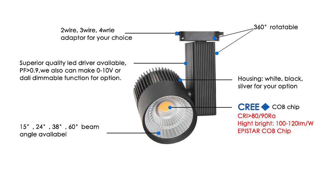 2 Wire 3 Wire 4 Wire Track Lights