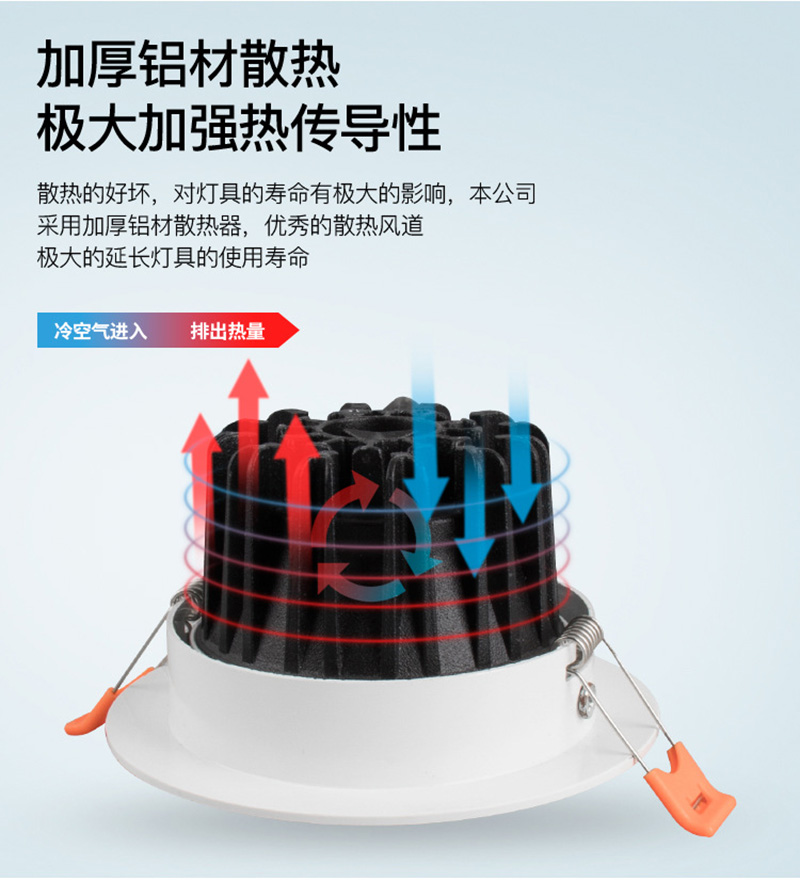 COB rotary downlight HCS series