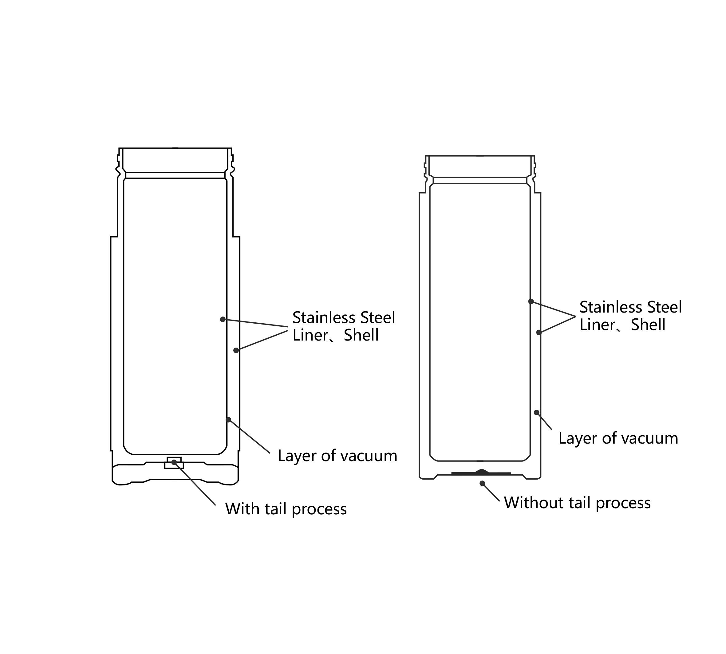 Explanation of insulation principle of thermos bottle