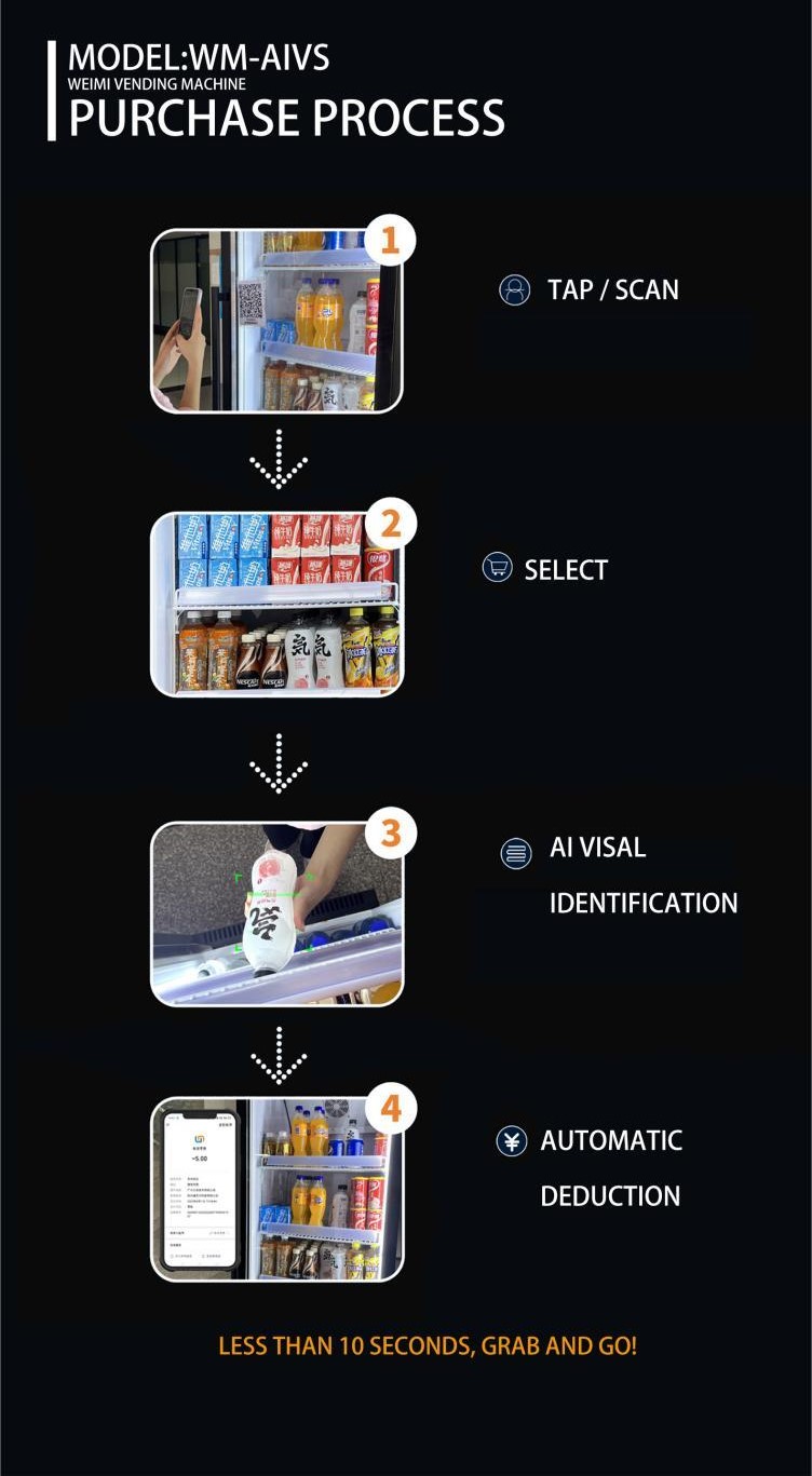 New AI visual vending machine in the vending industry purchase process