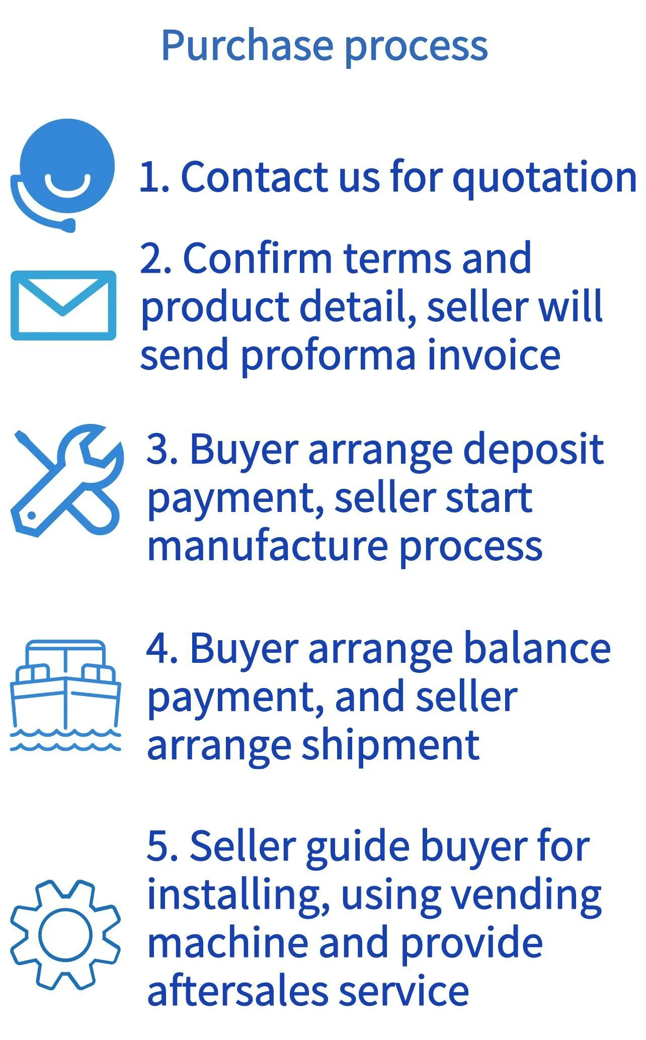 full screen vending machine purchase process