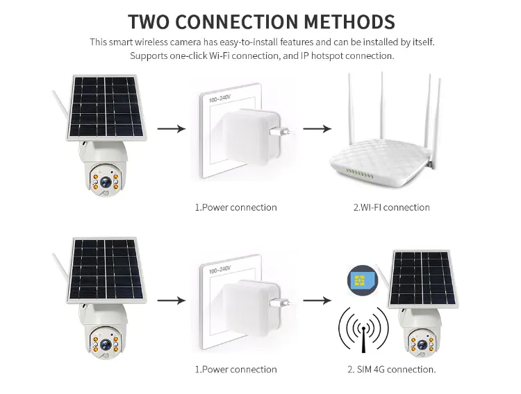 4G Solar CCTV Camera