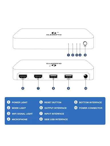 HDMI led strip