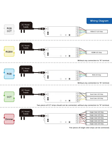wifi led controller 5-in-1