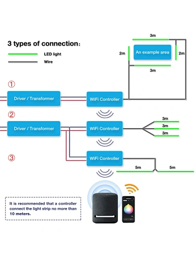 tuya wifi led controller rgbw