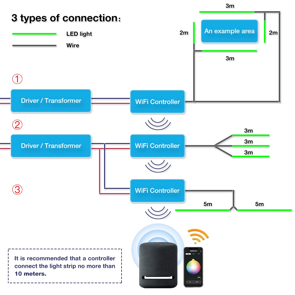 Smart Wifi LED controller ww/cw