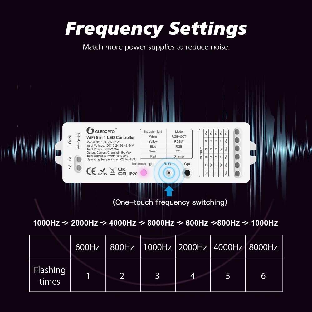 wifi led controller rgbcct