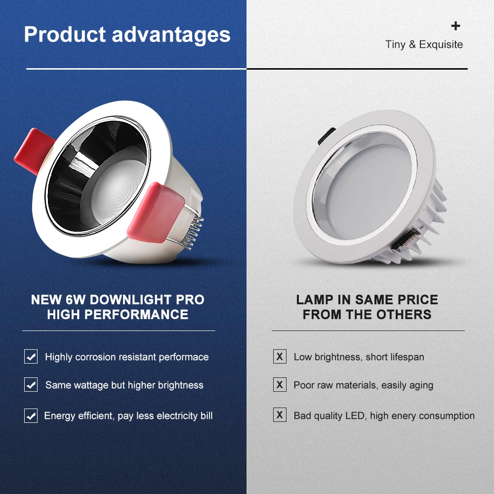 RGB led downlight Zigbee Hue