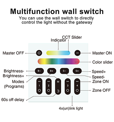 smart outdoor spotlight rgb