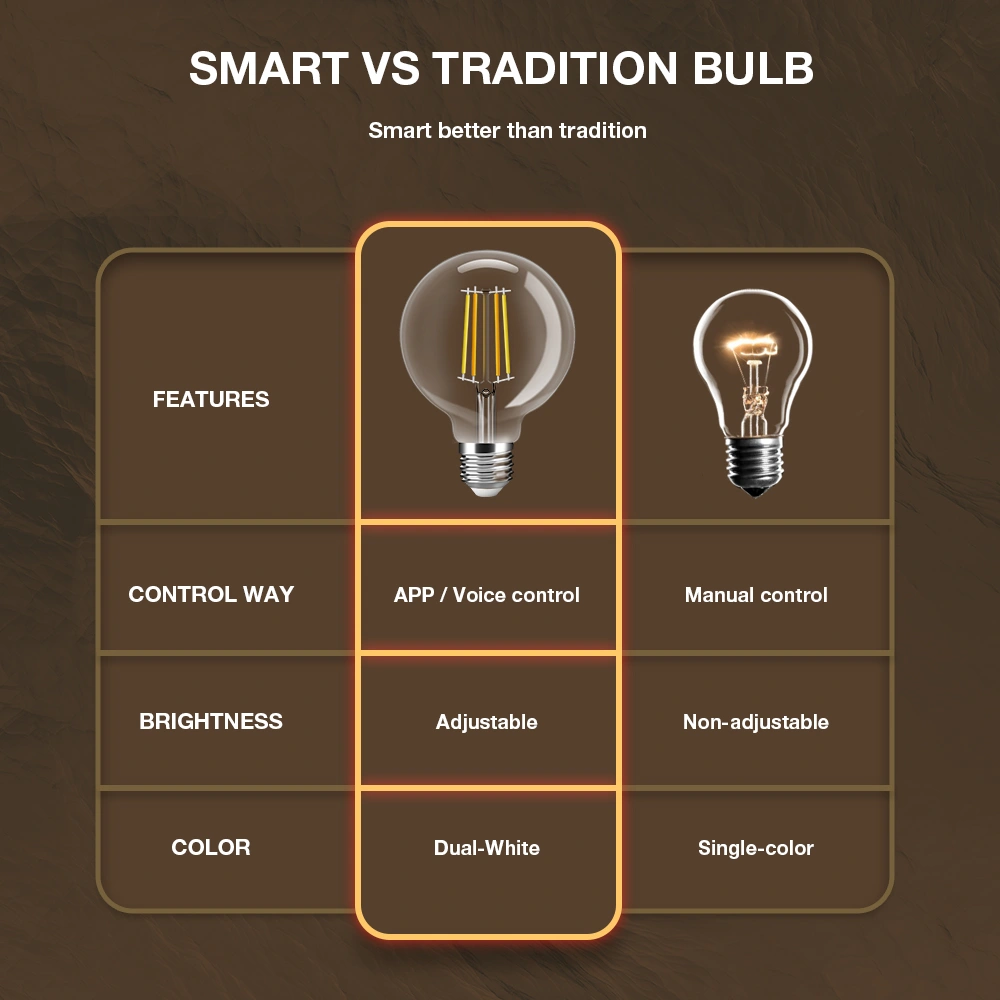 smart led bulb G95
