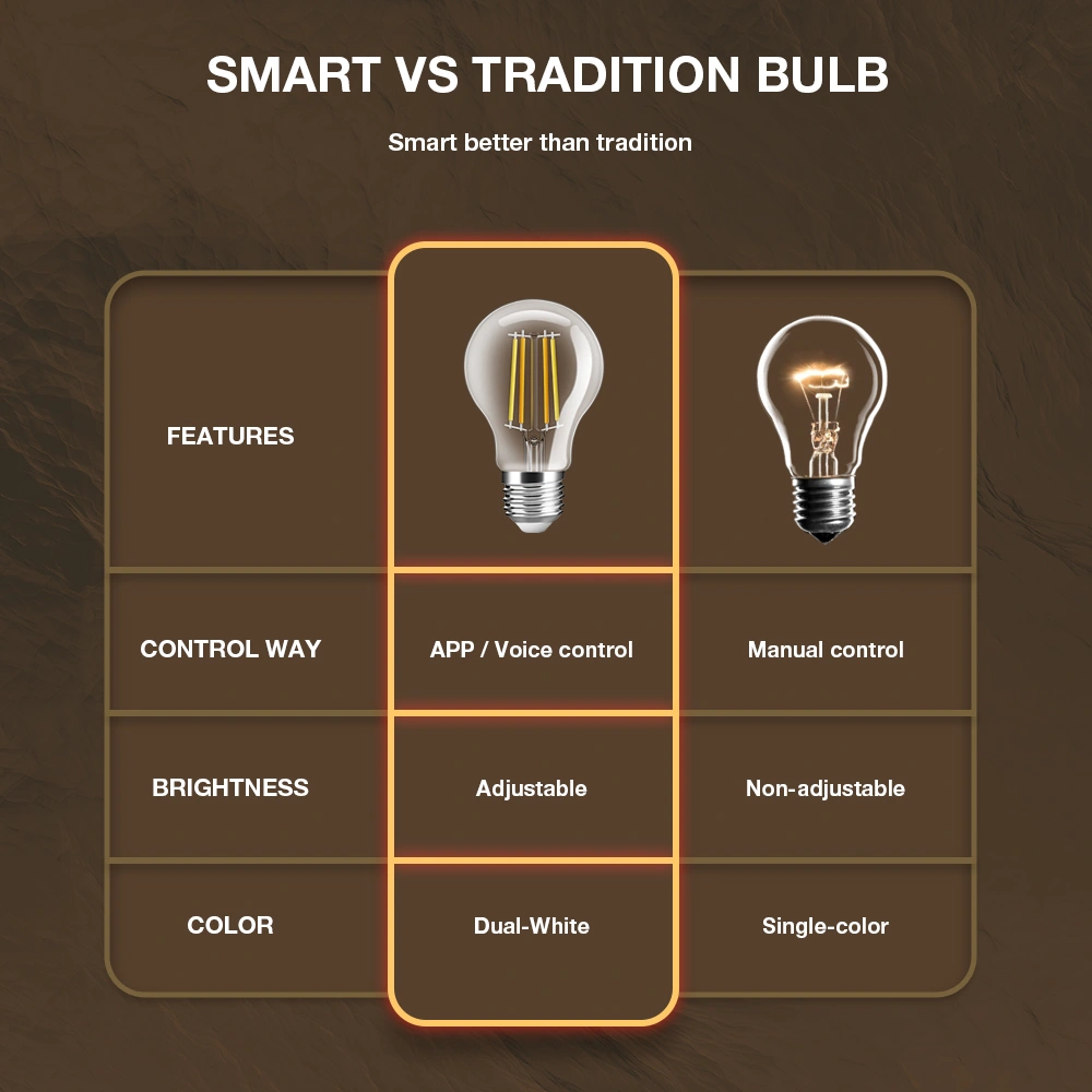 smart led bulb rgbw