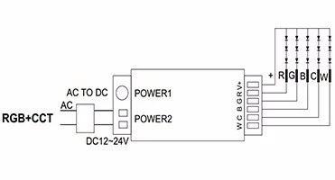 zigbee home automation controller