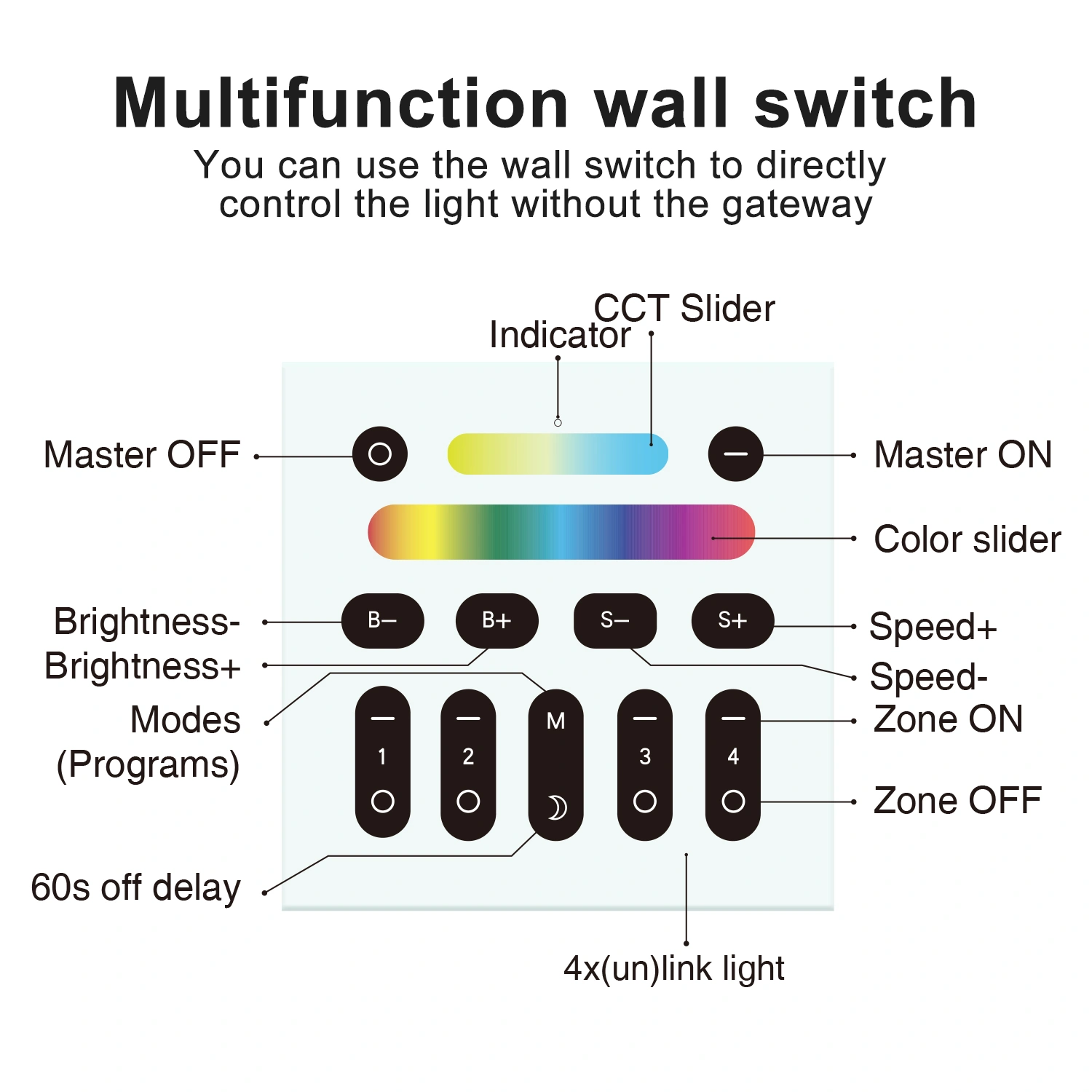 GLEDOPTO Zigbee LED controller RGBW