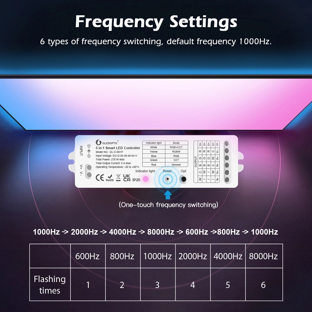 zigbee led controller rgbw