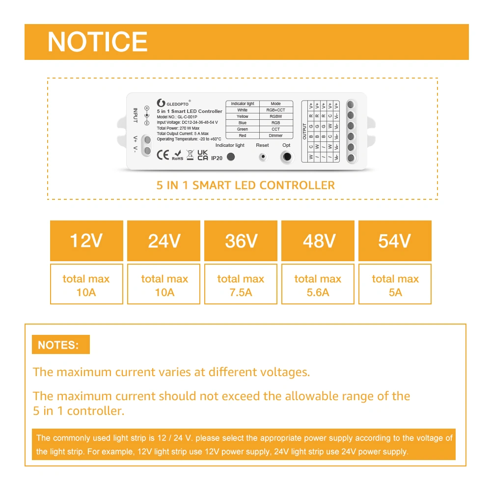 GLEDOPTO Zigbee controller