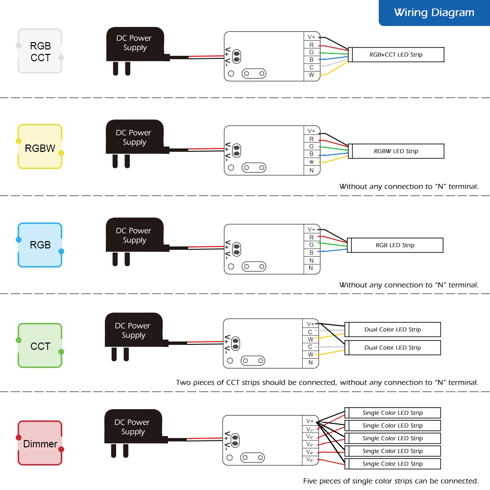 GLEDOPTO zigbee mini LED controller