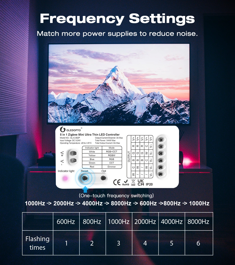 mini GLEDOPTO zigbee controller