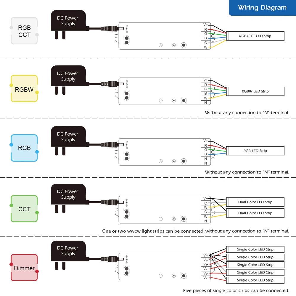 mini GLEDOPTO zigbee controller