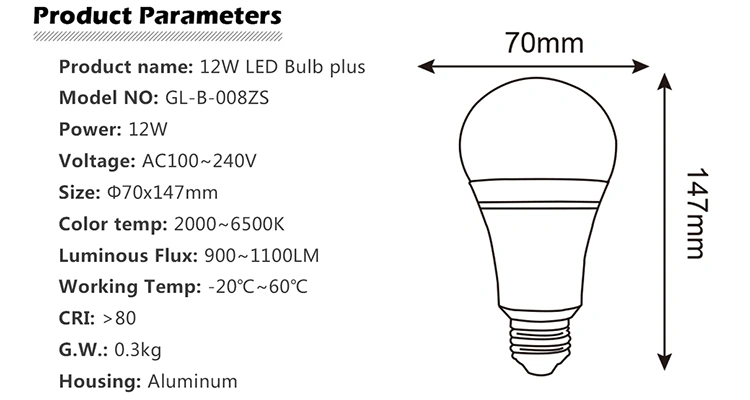 zigbee rgb LED bulb