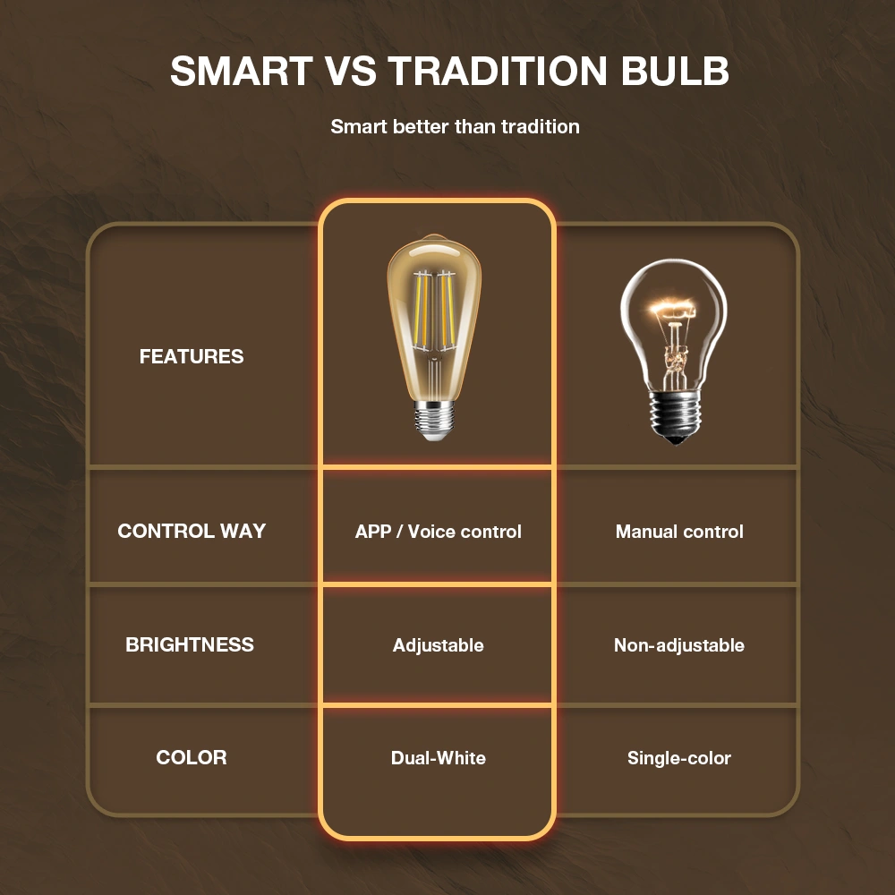 CCT tunable LED Filament Bulb