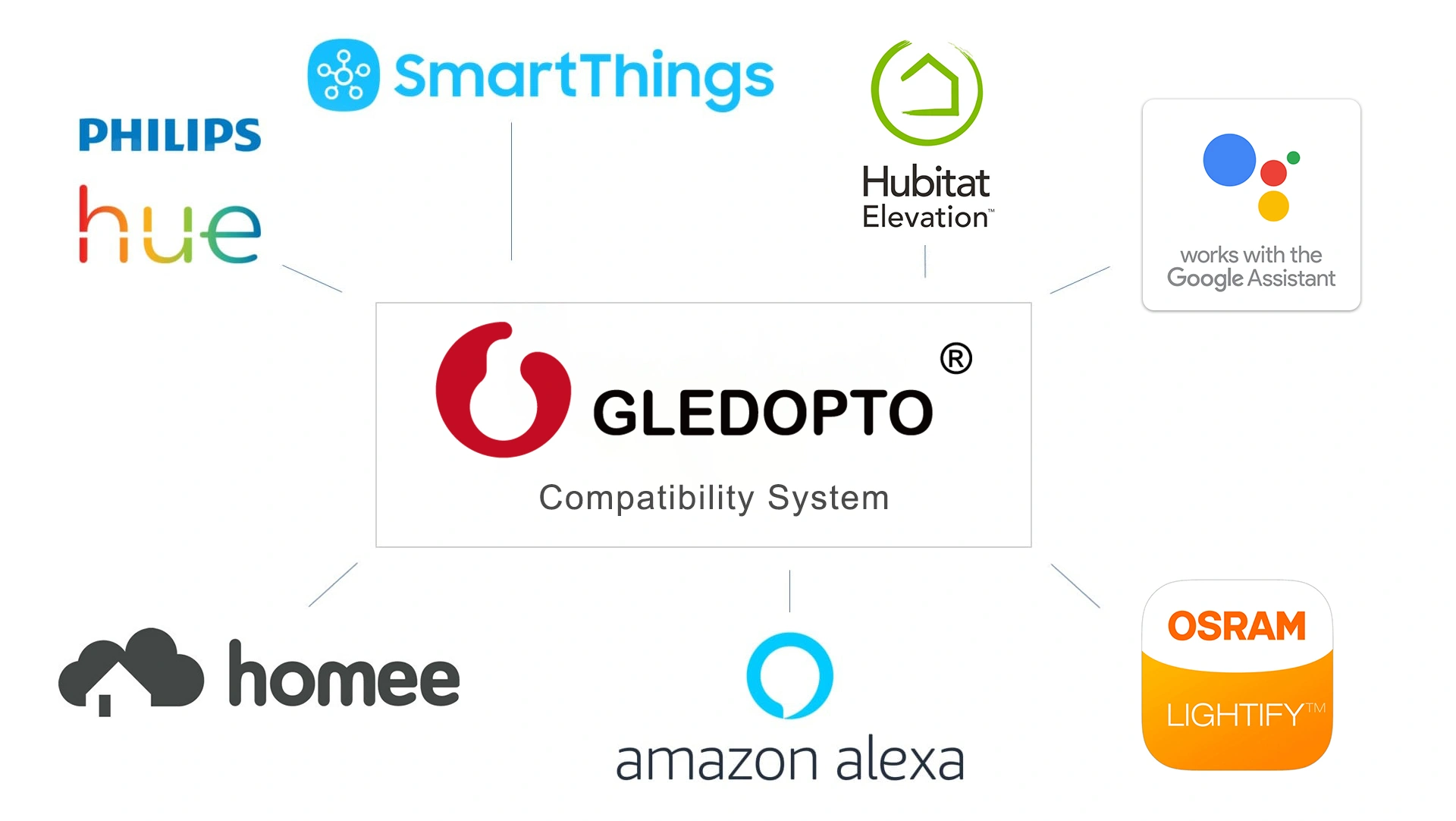 zigbee smart outdoor lighting 400W