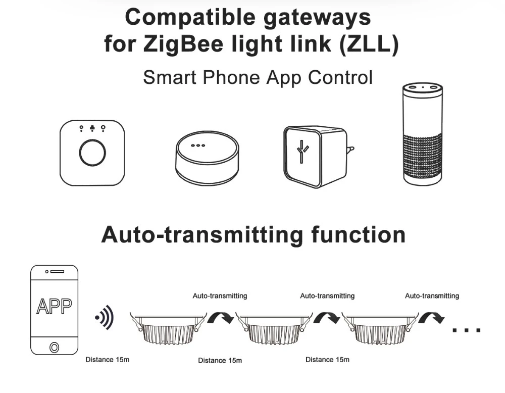 rgb downlight smartthings