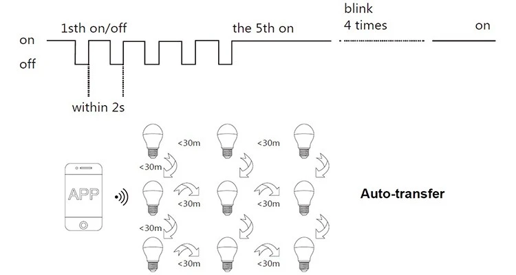smart bulbs google home