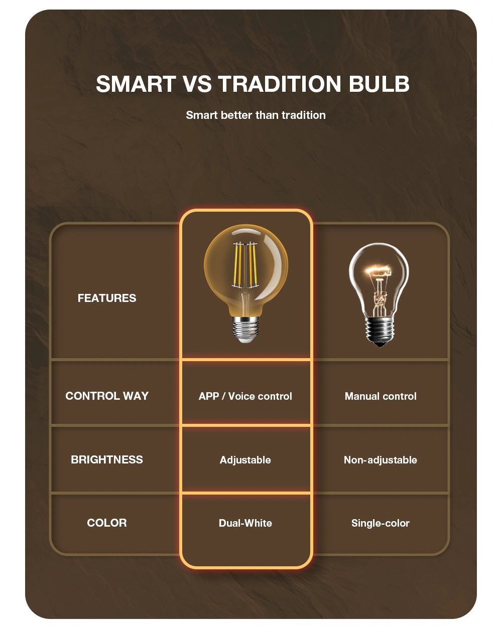 zigbee filament bulbs
