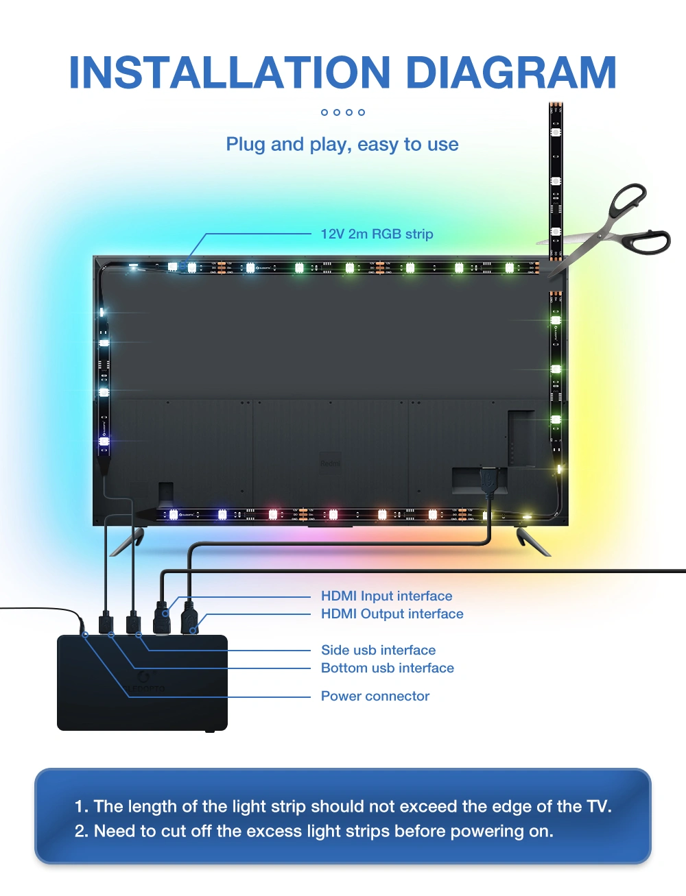 HDMI led strip
