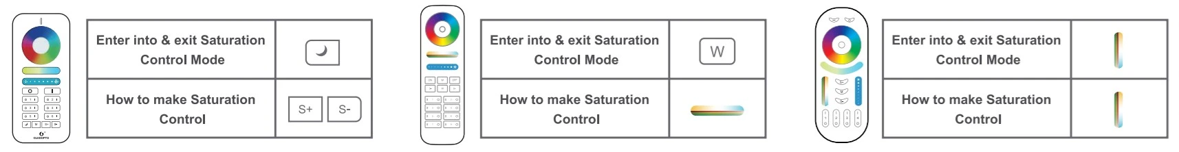 zigbee led controller